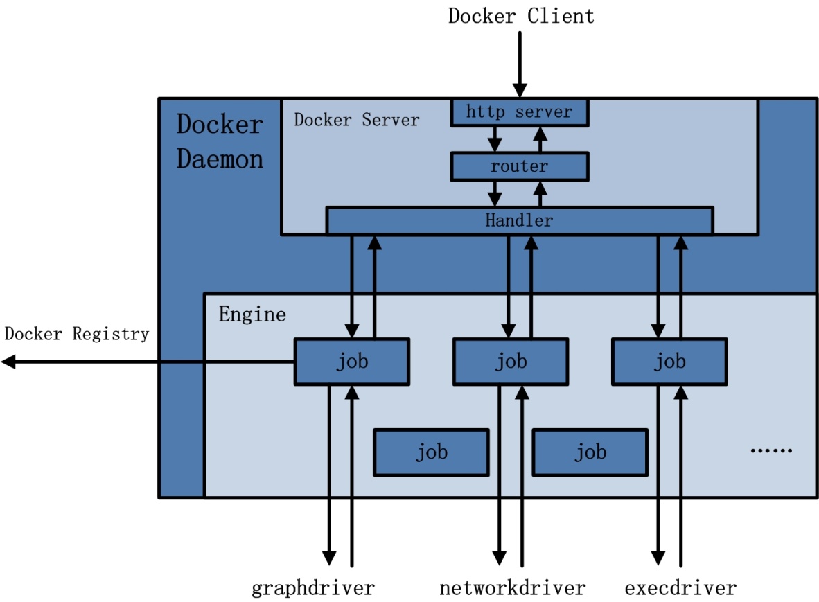 execdriver