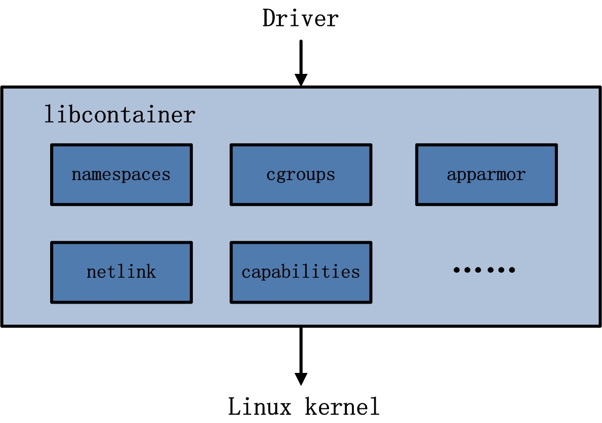 execdriver
